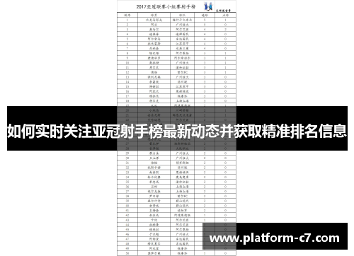 如何实时关注亚冠射手榜最新动态并获取精准排名信息