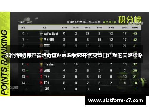 如何帮助弗拉霍维奇重返巅峰状态并恢复昔日辉煌的关键策略