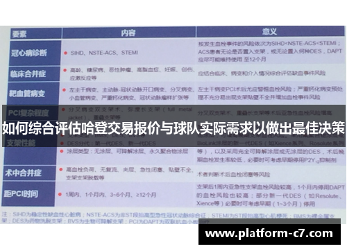 如何综合评估哈登交易报价与球队实际需求以做出最佳决策