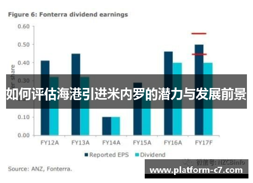 如何评估海港引进米内罗的潜力与发展前景