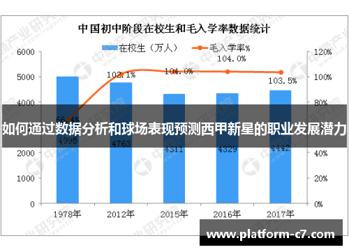 如何通过数据分析和球场表现预测西甲新星的职业发展潜力
