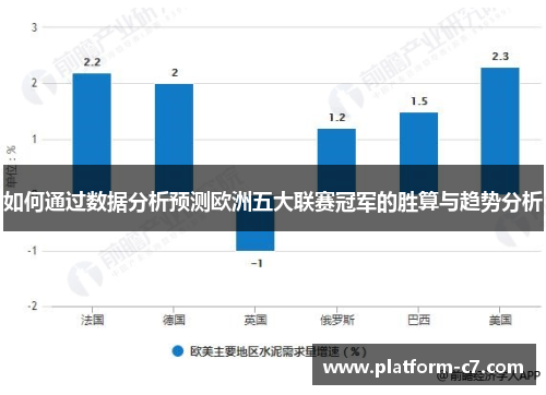 如何通过数据分析预测欧洲五大联赛冠军的胜算与趋势分析