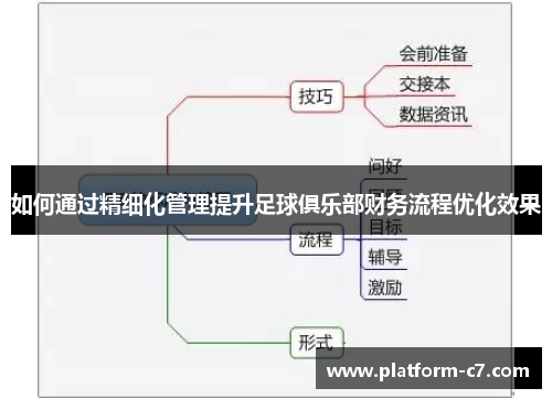 如何通过精细化管理提升足球俱乐部财务流程优化效果