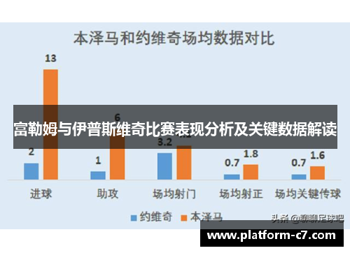 富勒姆与伊普斯维奇比赛表现分析及关键数据解读 富勒姆与伊普斯维奇比赛表现分析及关键数据解读