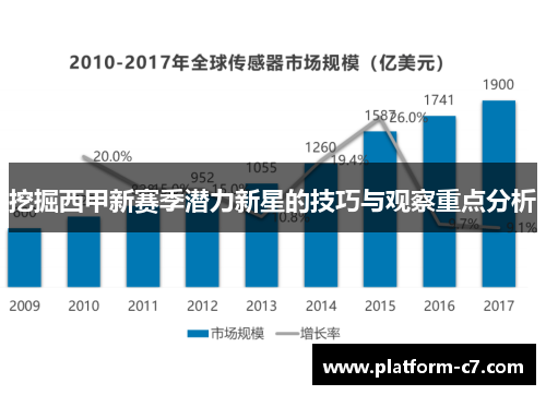 挖掘西甲新赛季潜力新星的技巧与观察重点分析